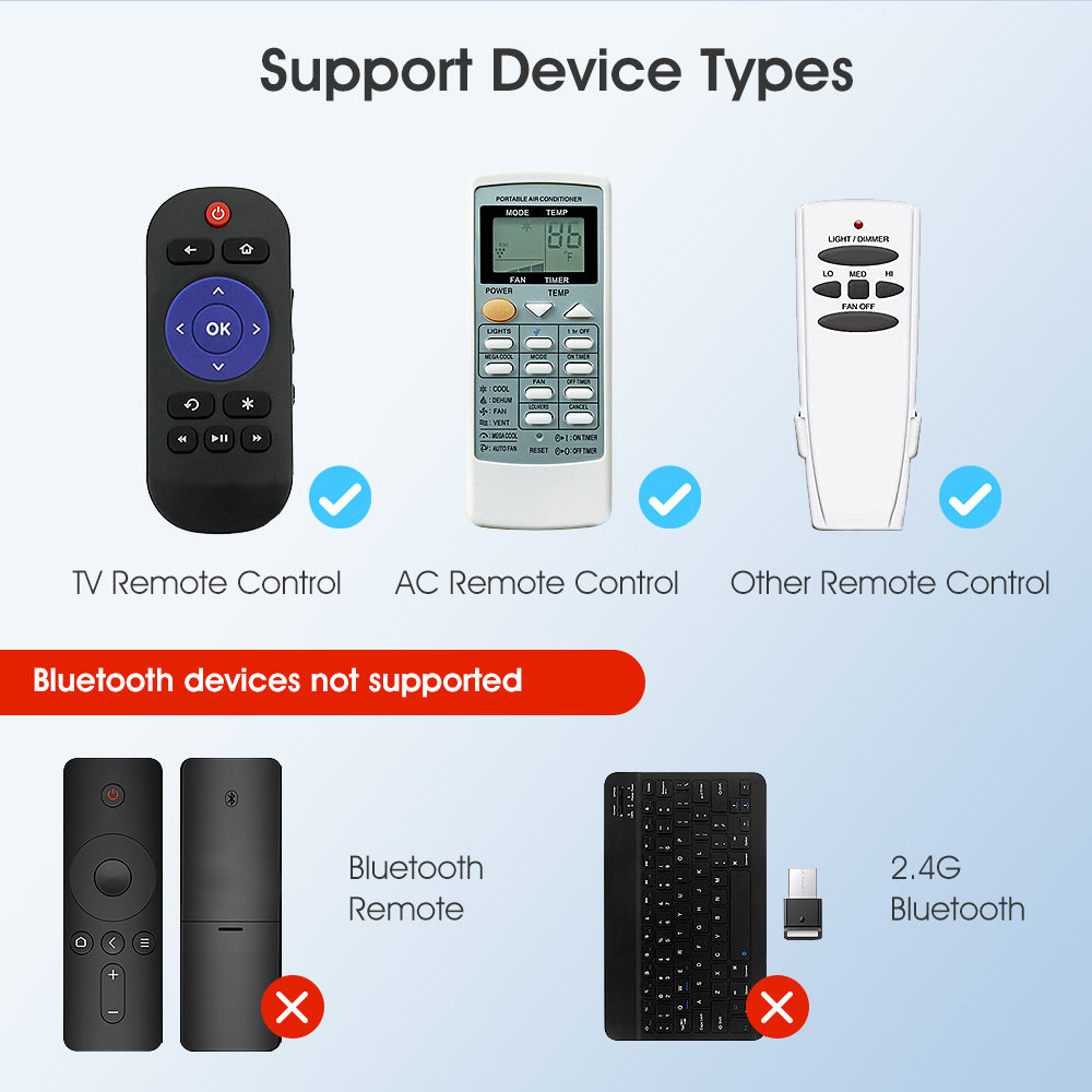 SMATRUL WIFI Zigbee Universal IR Remote Control For TV Air Conditioner Smart Life Tuya APP Infrared Controller Work With Alexa Google Home