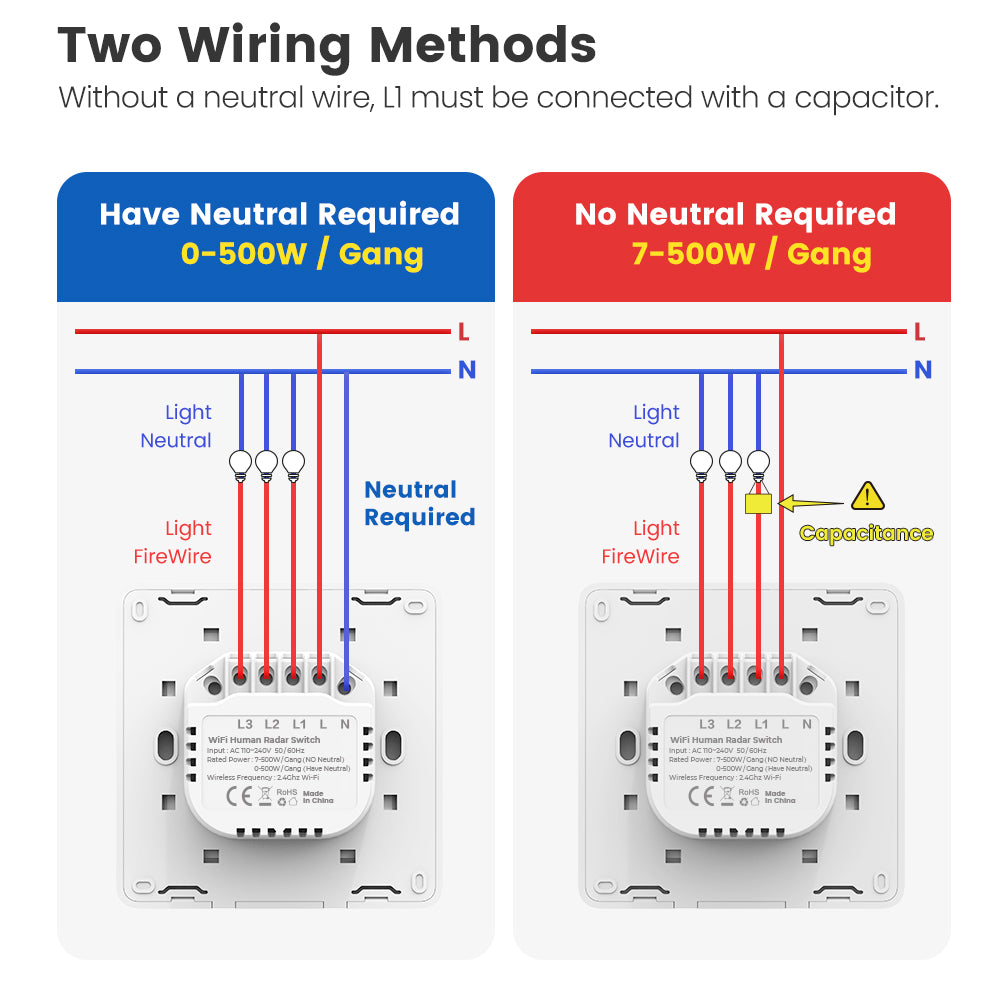 SMATRUL Tuya WiFi Smart 10G Human Radar Motion Sensor Switch EU Wall Light Switch No Neutral APP Remote Voice Timer Alarm Control for Smart Home
