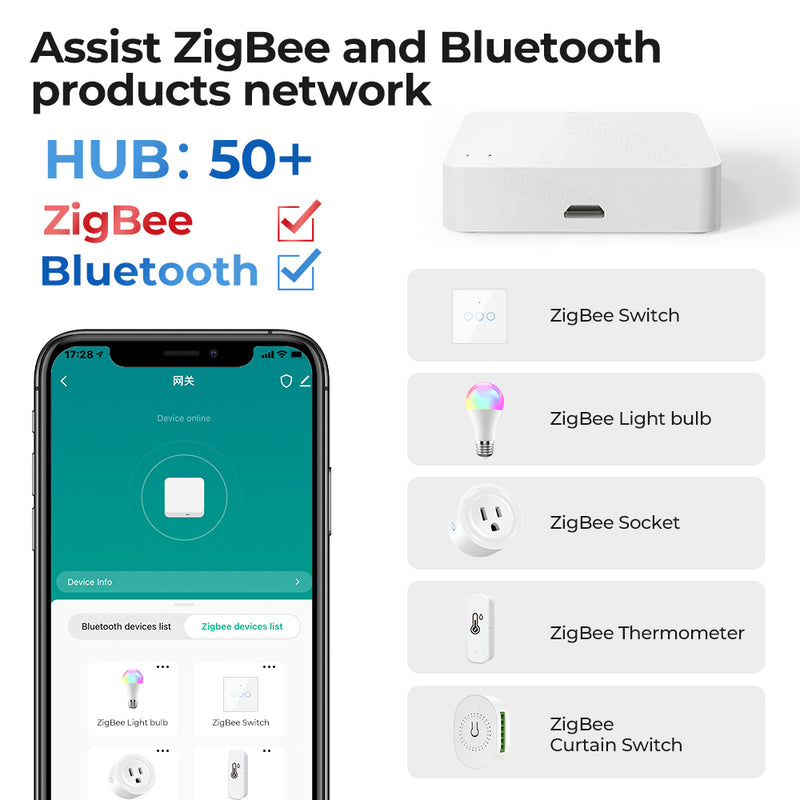SMATRUL Tuya Multi-mode Gateway, WI-FI & Zigbee & Bluetooth Mesh Hub, Smart Wireless Bridge Compatible with Alexa/Google Home