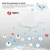 Wireless Hub Zigbee 3.0 Remote Control Smart Life Tuya Zigbee Gateway With Alexa Google Home