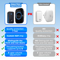 SMATRUL Self-Powered Wireless Doorbell, 1 transmitter + 1 receiver